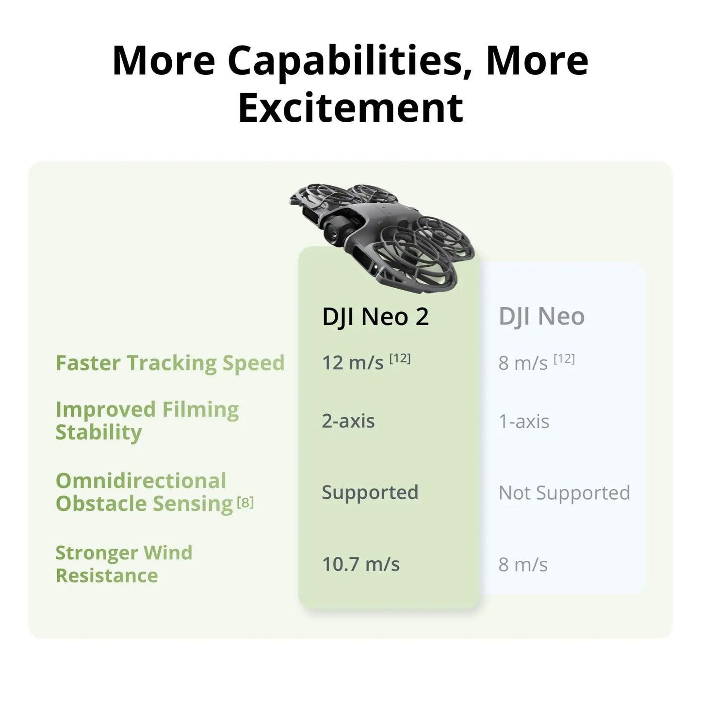 DJI NEO 2 Drones 4K With Camera Palm Takeoff & Landing Gesture Control Smooth Reliable Tracking Lightweight Foldable Mini Neo 2 DJI Drone All-Around Safety & Flexible Flight