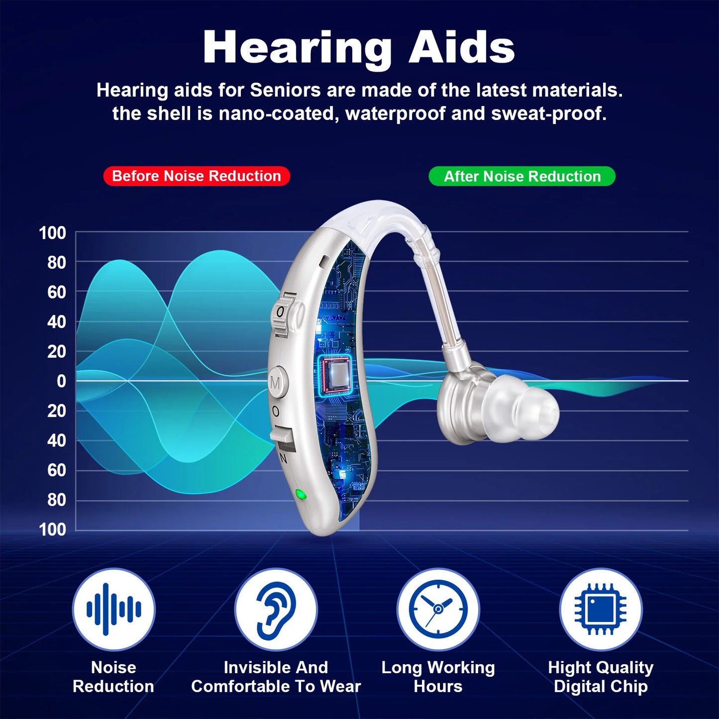Pair Volume-Adjustable Invisible Hearing Aids Rechargeable Portable Hearing Aids For Deafness Sound Amplifiers