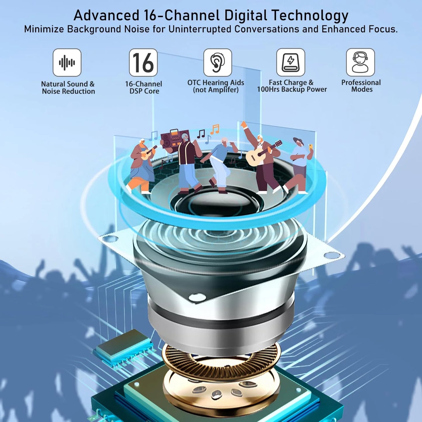 Newest 16 Channels Hearing Aid For Deafness Elderly Bluetooth Hearing Aids App Control Rechargeable Sound Amplifier audifonos