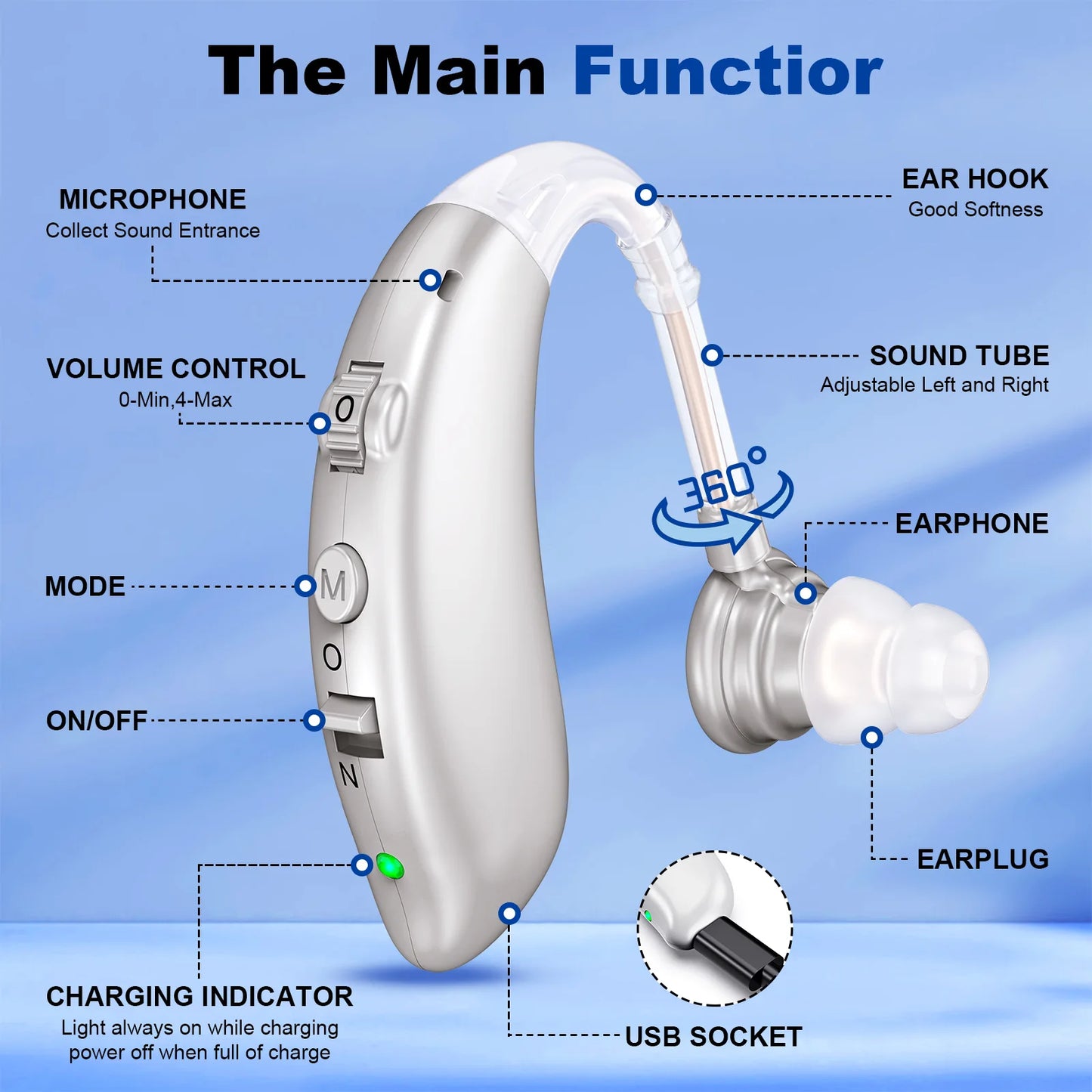 Pair Volume-Adjustable Invisible Hearing Aids Rechargeable Portable Hearing Aids For Deafness Sound Amplifiers